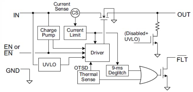 Block Diagram - Texas Instruments TPS2051CDBVEVM-636 Evaluation Module